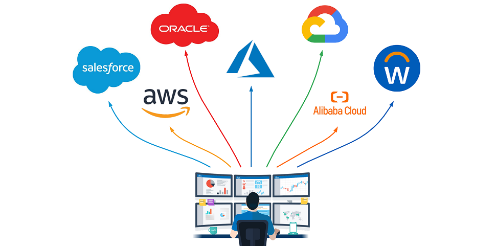 Estratégia multicloud para otimização de custos e performance em dados